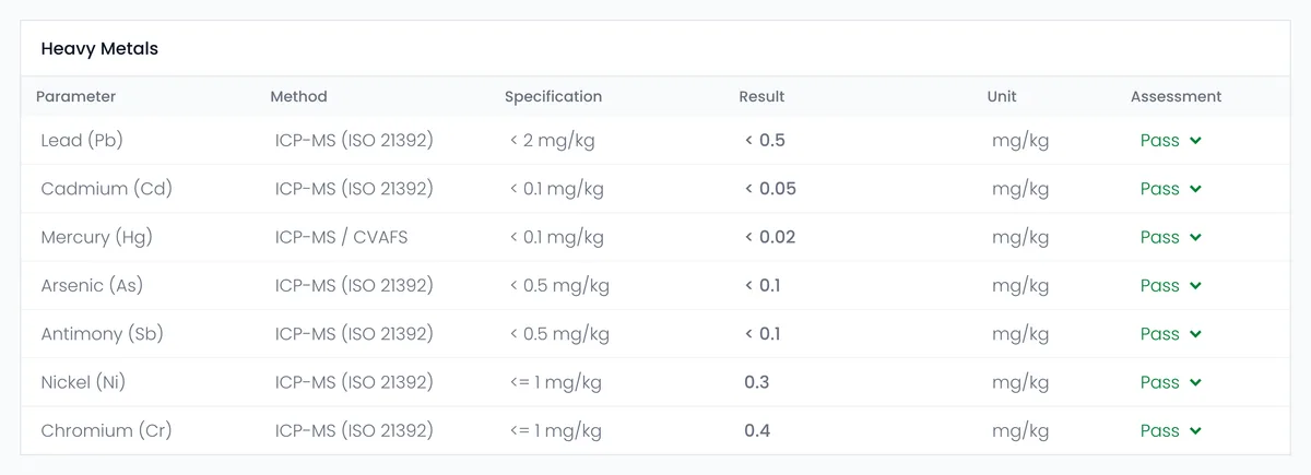Entering results with assessment